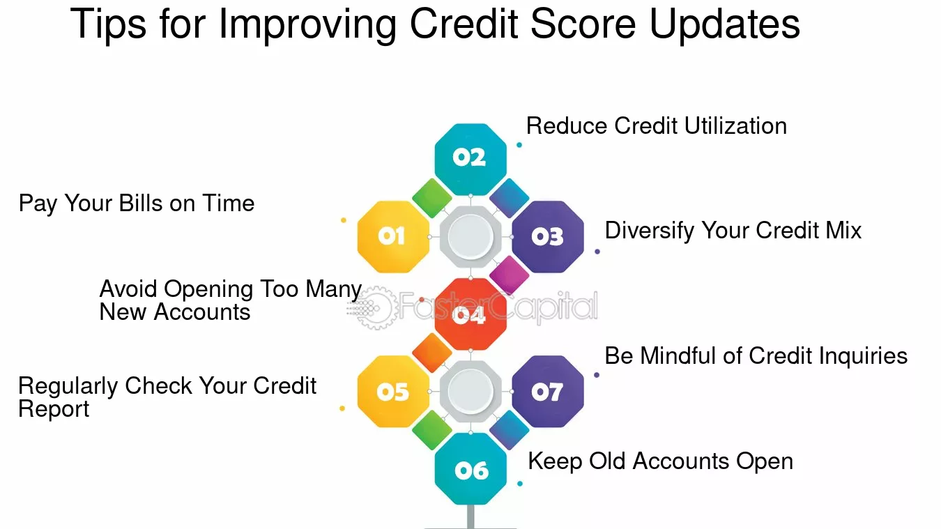 Tips for Improving Credit Score Updates - Credit Score Update: How Often Your Credit Score Updates and Why It Matters